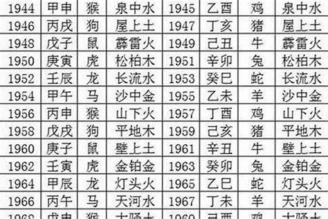 1970屬狗一生|1970年属狗是什么命 1970年属狗的是什么命